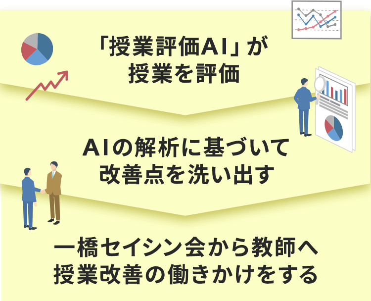 中学受験専門・家庭教師の一橋セイシン会｜AIを活用して志望校に合格させます