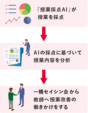 中学受験専門・家庭教師の一橋セイシン会｜AIを活用して志望校に合格させます